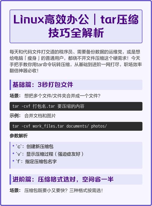 linux压缩命令 tar_压缩命令tar_压缩命令linux
