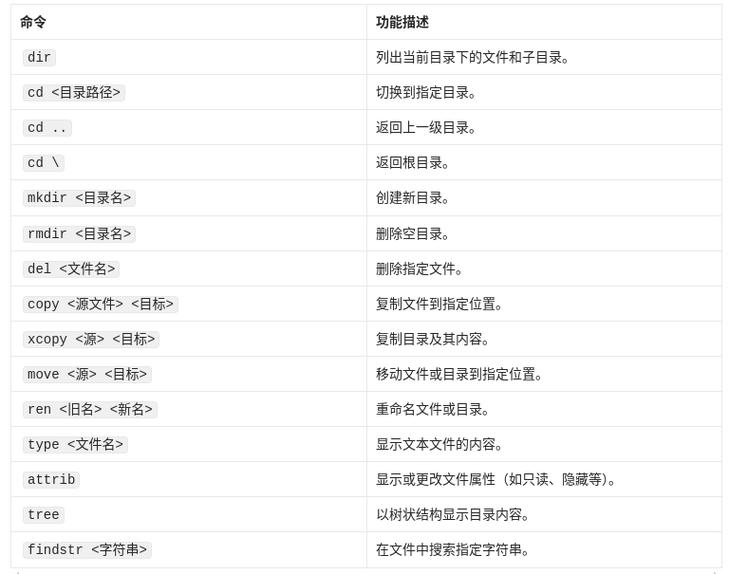 windows cmd 记录系统日志_linux 命令记录日志_eventvwr 命令查看系统日志