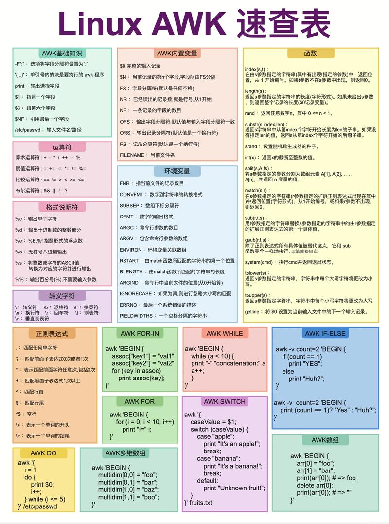 linux打印执行命令_linux常用命令打印_linux awk打印某列命令