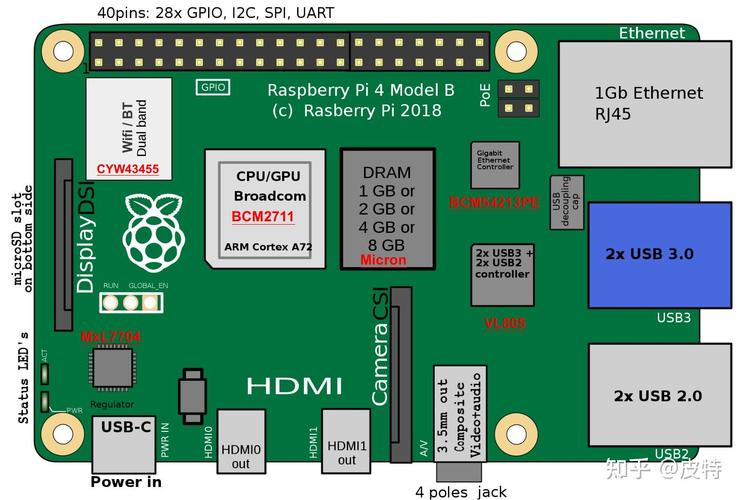 树莓派入门_Linux下搭建开发环境_linux系统下树莓派拍照