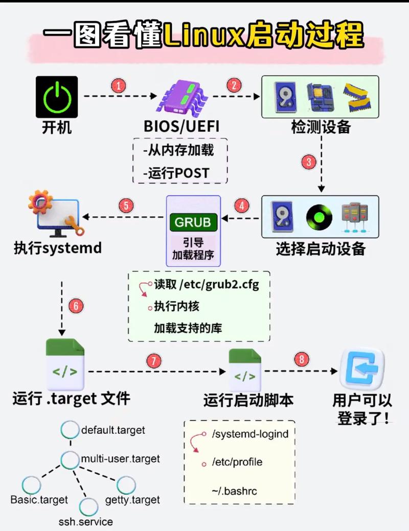 开机启动程序怎么关闭_开机启动程序黑屏怎么解决_linux 程序开机自启动
