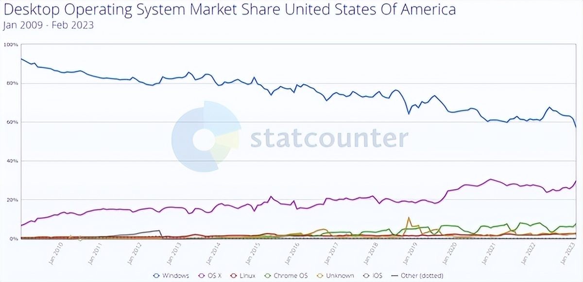 国产操作系统linux_国产操作系统基于linux_国产操作系统使用linux的法律问题