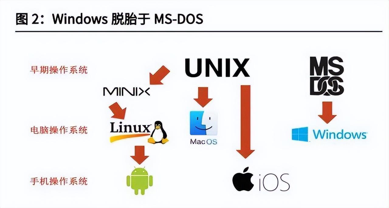 国产操作系统linux_国产操作系统基于linux_国产操作系统使用linux的法律问题