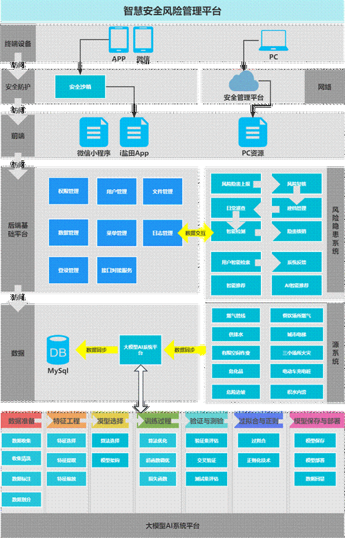 软件平台设计原则_linux软件管理实验报告_linux软件管理平台设计与实现 pdf
