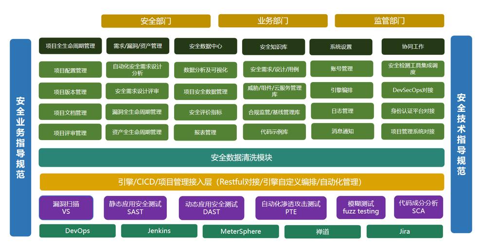 软件平台设计原则_linux软件管理实验报告_linux软件管理平台设计与实现 pdf
