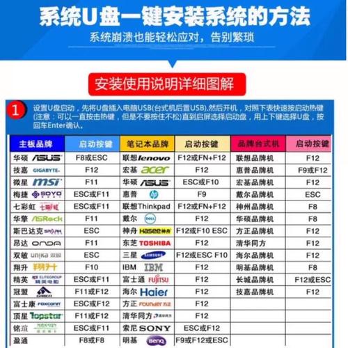 U盘格式选择_制作linux安装u盘_制作启动U盘