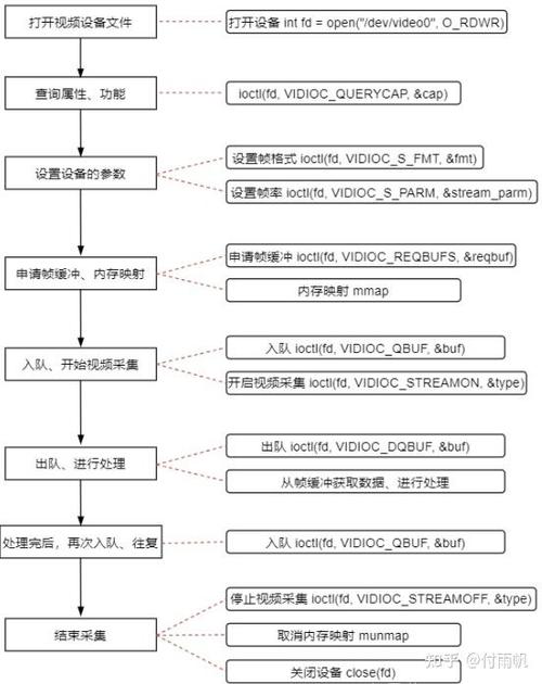 linux驱动程序实验_驱动linux_linux spi驱动例程
