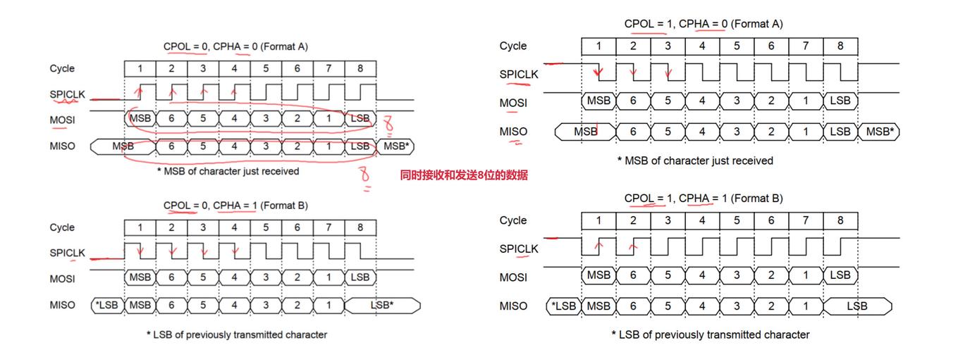 linux驱动程序实验_驱动linux_linux spi驱动例程