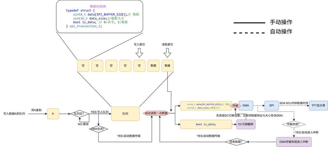 linux驱动程序实验_驱动linux_linux spi驱动例程