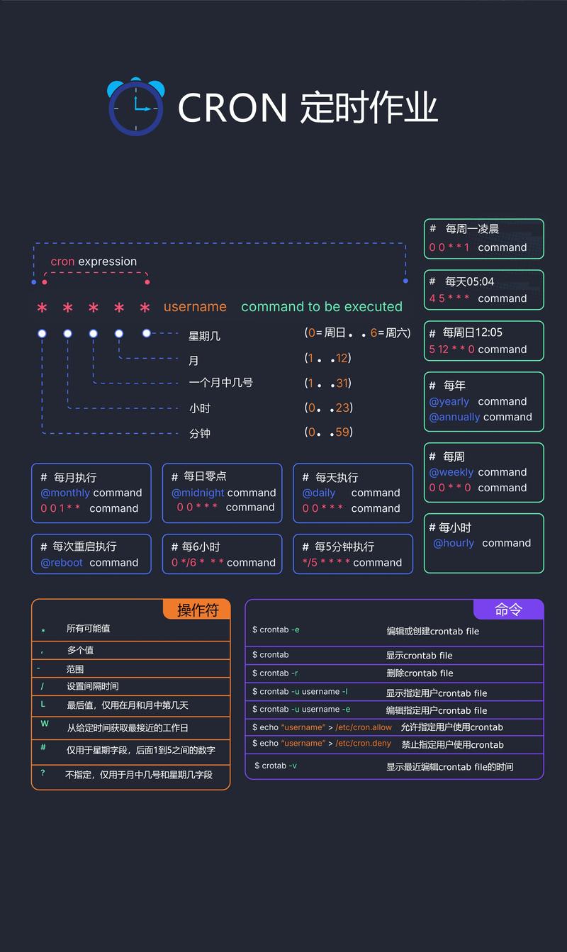 定时执行shell命令_linux定时执行shell_定时执行任务软件安卓