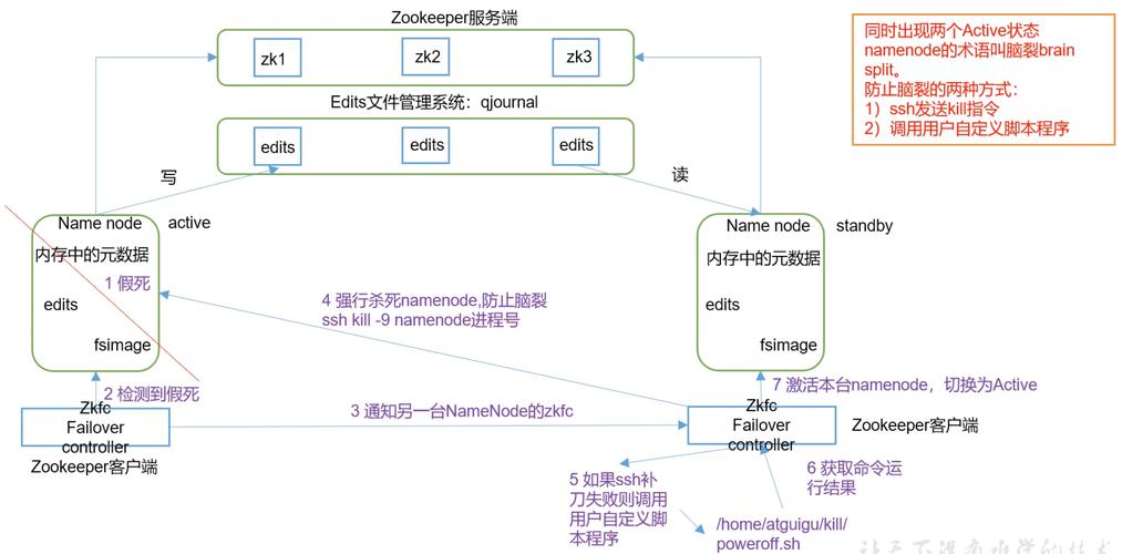 可用高锰酸钾洗胃的是_可用高压蒸汽灭菌的物品有_docker 高可用