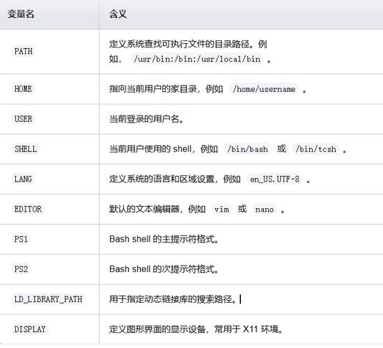 linux 串口 修改环境变量_linux修改串口属性_修改环境变量linux