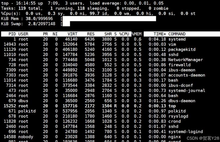 nethogs安装教程Linux系统_linux应用网速监控_nethogs实时监控Linux进程网络带宽