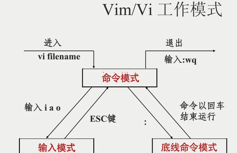 流程图软件visio_流程图软件有哪些_linux 流程图 软件