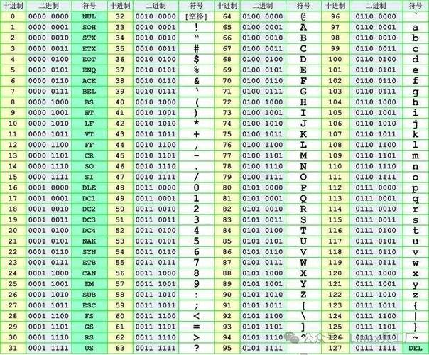 linux编码命令_linux系统字符编码_linux编码方式