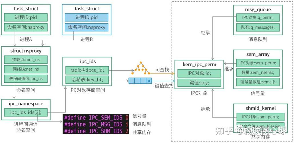 linux线程间传递数据_linux线程之间消息传递_linux 线程间通信