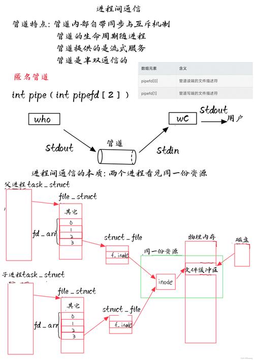 linux 线程间通信_linux线程之间消息传递_linux线程间传递数据