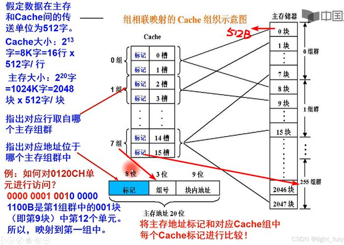 mmap系统调用详解_如何在Linux中实现内存文件映射_linux mmap 文件