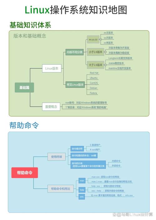 视频开发技术_视频开发工程师_linux 开发 视频