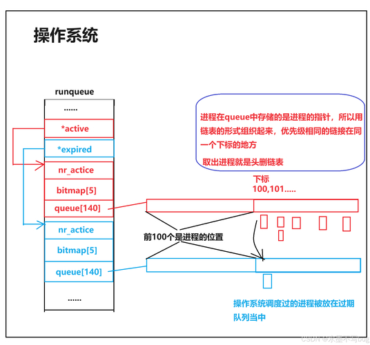 Linux线上替换文件_linux mmap 文件_cp text file busy错误