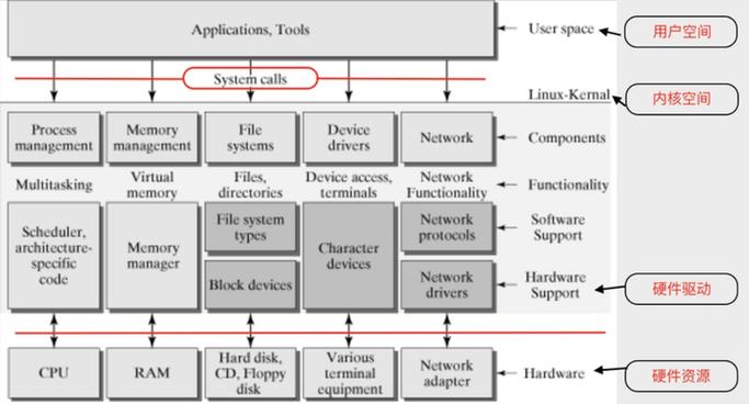 linux内核模式_linux内核社区_linux 内核 社区