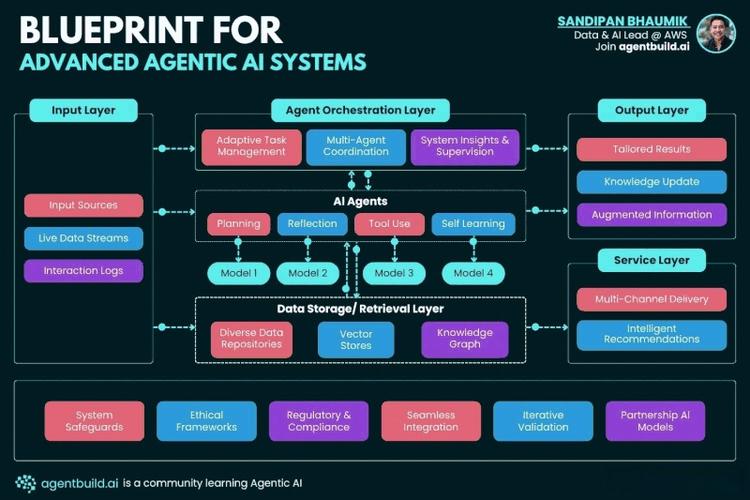 linux 内核 社区_linux内核社区_linux内核模式