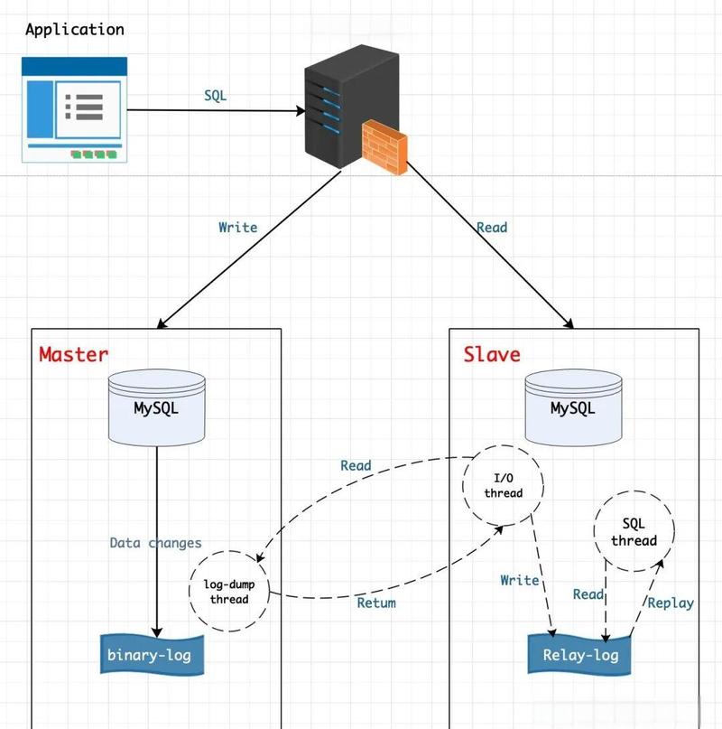 集群搭建步骤_hadoop集群搭建_linux mysql集群搭建