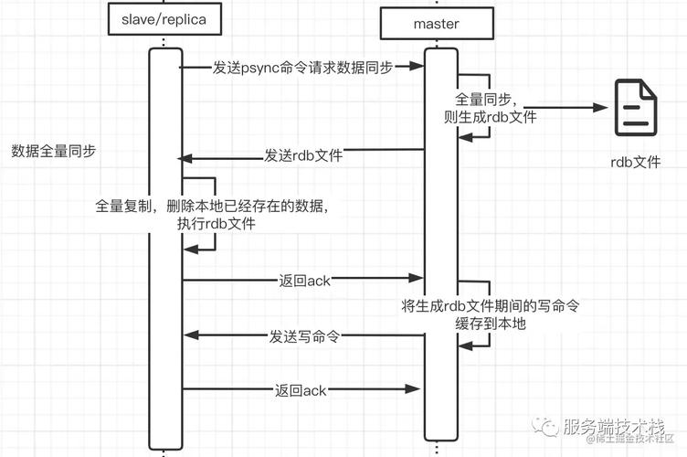 linux mysql集群搭建_集群搭建步骤_hadoop集群搭建