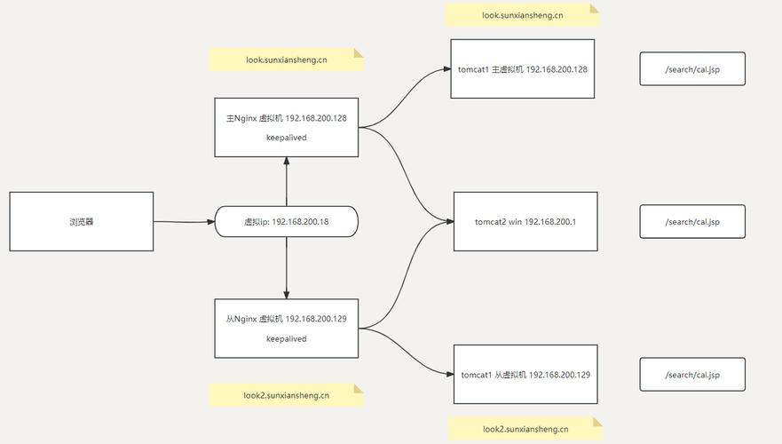 hadoop集群搭建_集群搭建步骤_linux mysql集群搭建