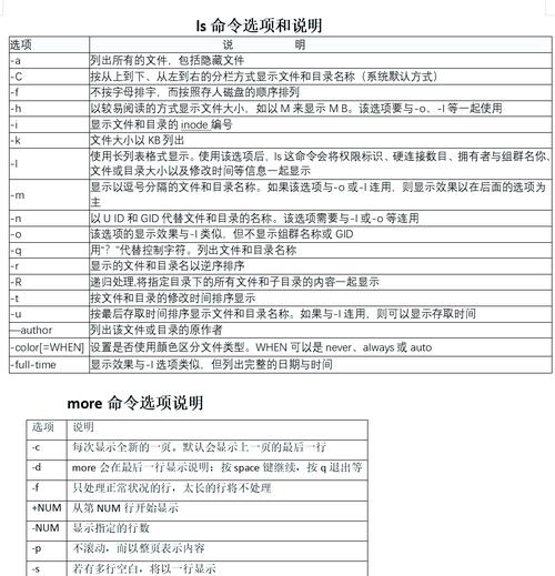 linux中的clear_Linux常用命令大全_学习Linux命令行基础