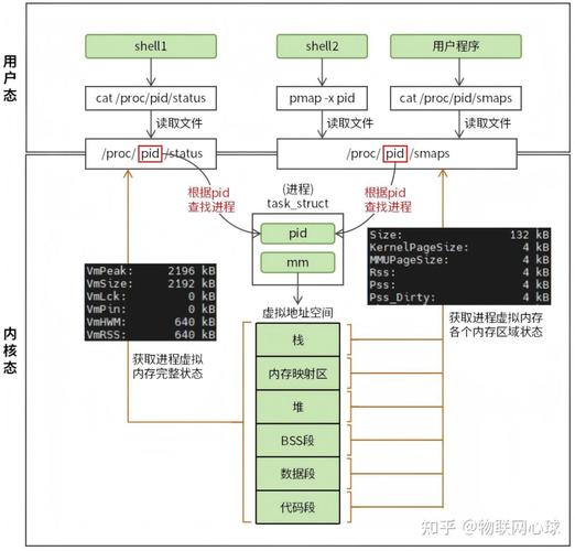 Linux虚拟内存地址空间_Linux内存区域管理_linux mmap 文件
