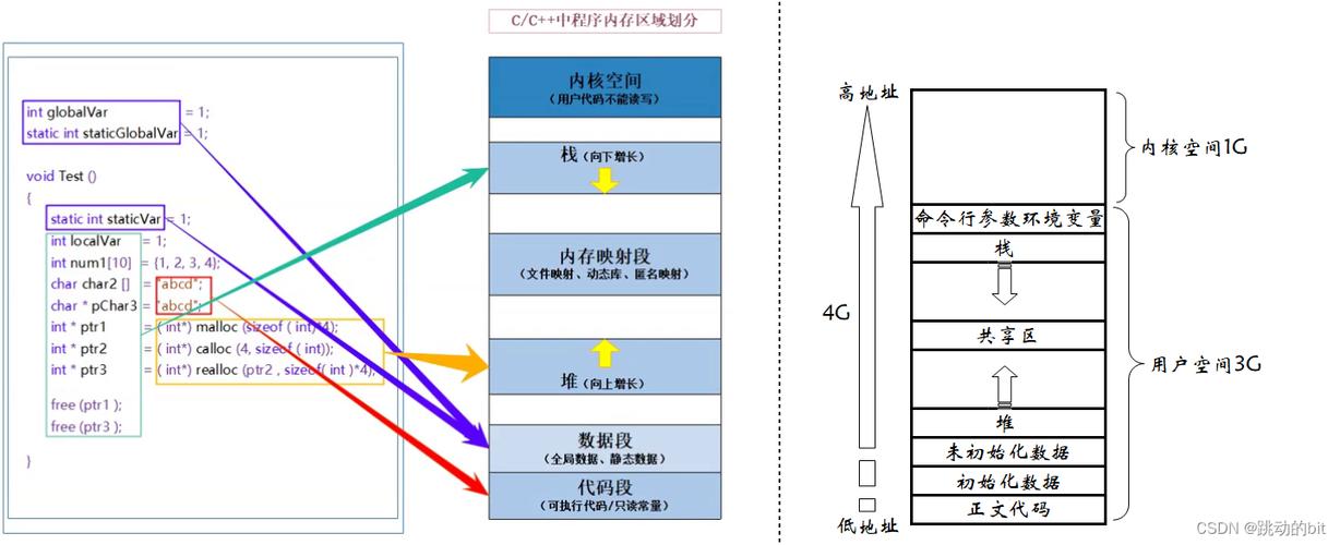 linux mmap 文件_Linux内存区域管理_Linux虚拟内存地址空间