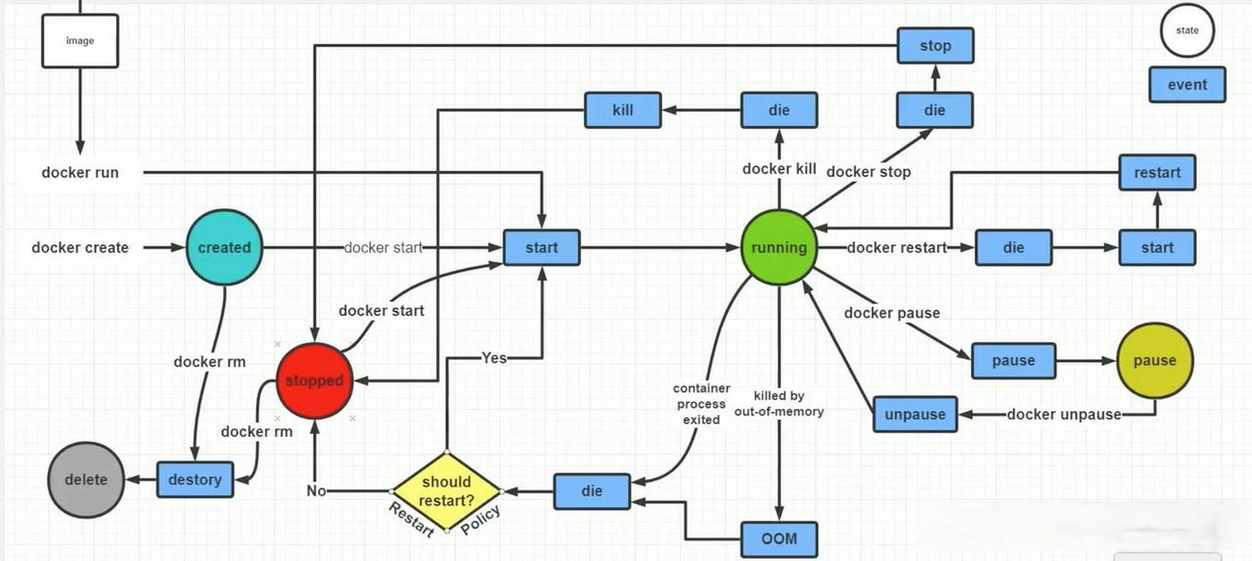 免费docker主机_Docker容器管理工具 Podman Buildah 容器运行时 Containerd Docker Engine 安装教程 Docker Compose 权限处理 镜像源更换