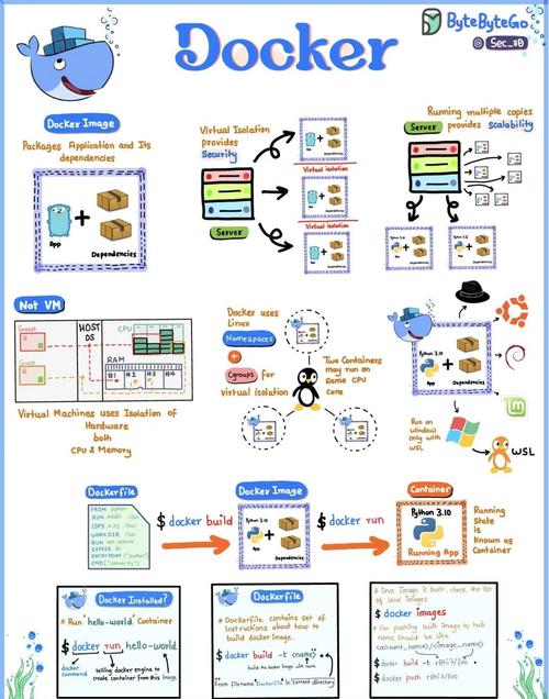 Docker容器管理工具 Podman Buildah 容器运行时 Containerd Docker Engine 安装教程 Docker Compose 权限处理 镜像源更换_免费docker主机