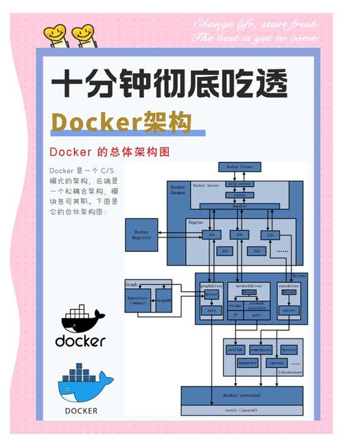 Docker容器管理工具 Podman Buildah 容器运行时 Containerd Docker Engine 安装教程 Docker Compose 权限处理 镜像源更换_免费docker主机
