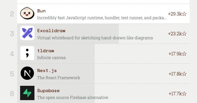 linux安装nodejs_Bun性能优化Nodejs替代方案_Bun快速JavaScript运行时