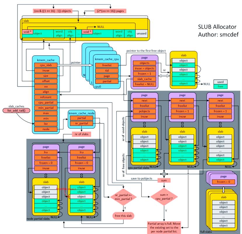 linux核心源代码情景分析_linux内核源代码情景分析(下册)_linux情景分析pdf