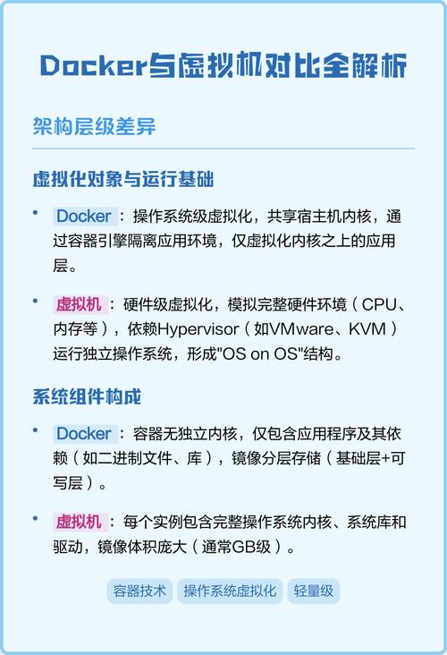 docker容器技术_容器技术是什么_容器技术和虚拟化技术的区别