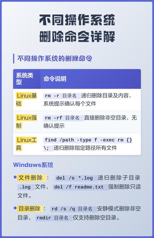 linux删除一个命令_删除命令linux文件_删除命令windows
