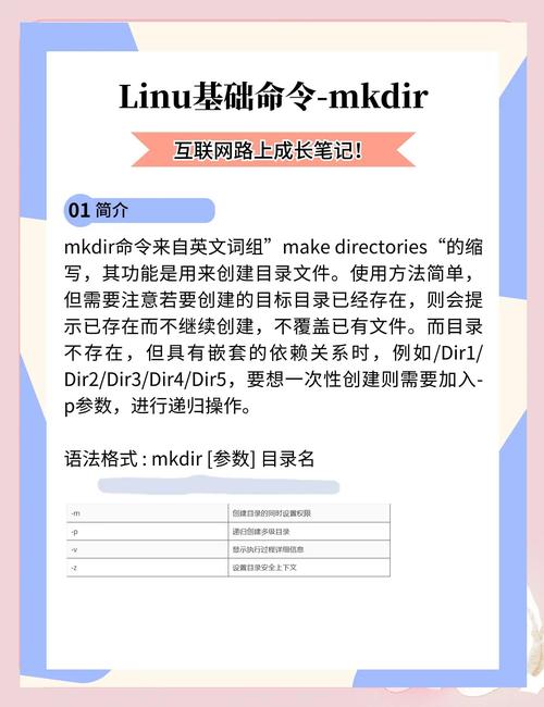 linux svn创建版本库_linux创建仓库_创建库命令