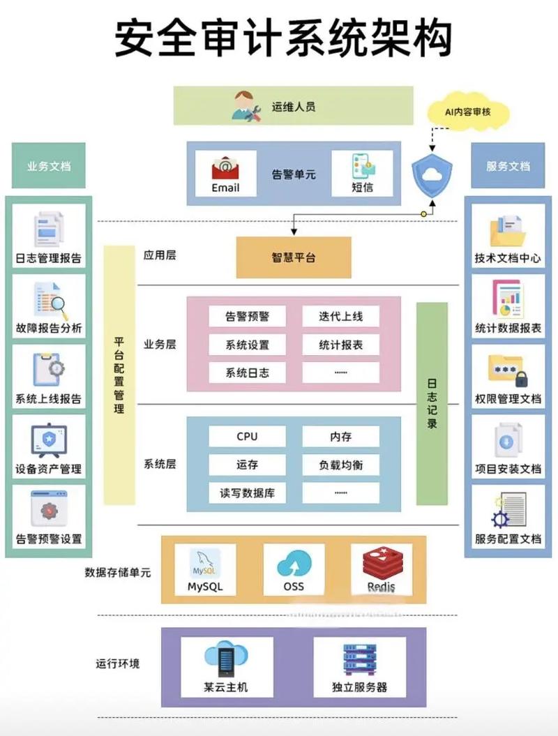 内核配置 Audit 工具_Android 10.x Audit 子系统_linux系统移植