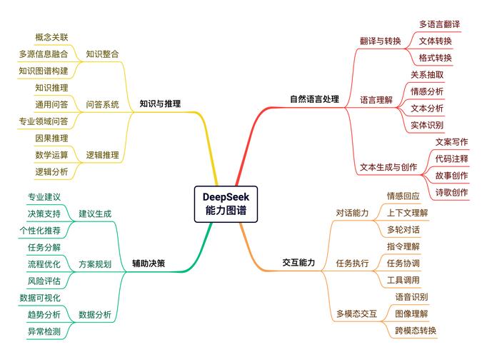 linux系统移植_内核配置 Audit 工具_Android 10.x Audit 子系统