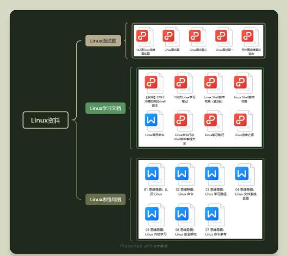 linux开源社区_开源社区卫生服务中心电话_龙芯开源社区