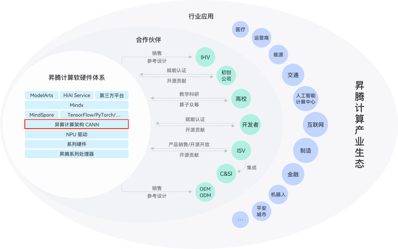 龙芯开源社区_开源社区卫生服务中心电话_linux开源社区