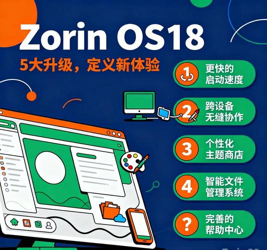 Zorin OS 18下载量突破百万_Windows用户迁移Linux首选_linux系统移植步骤
