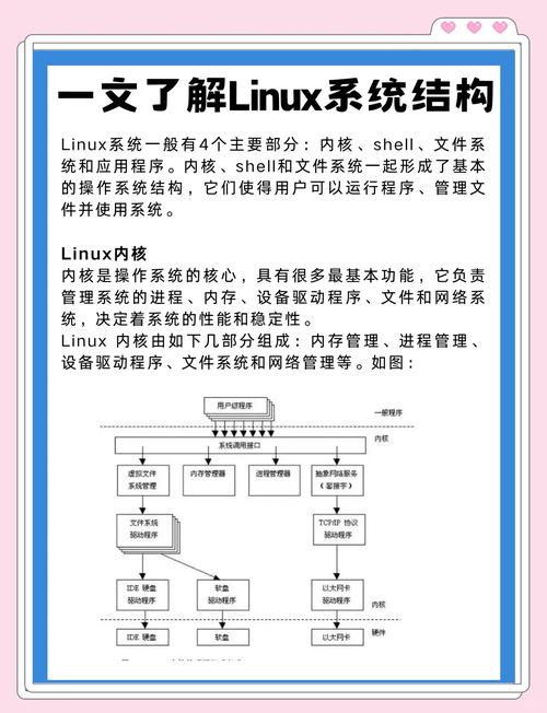 linux 驱动 内核_内核驱动文件_内核驱动力