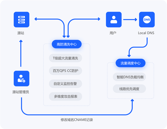 nmap centos_nmap centos_nmap centos