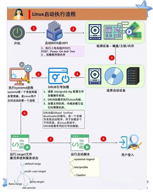 企业级Linux系统升级困难_老版本Linux稳定性优势_linux系统移植步骤