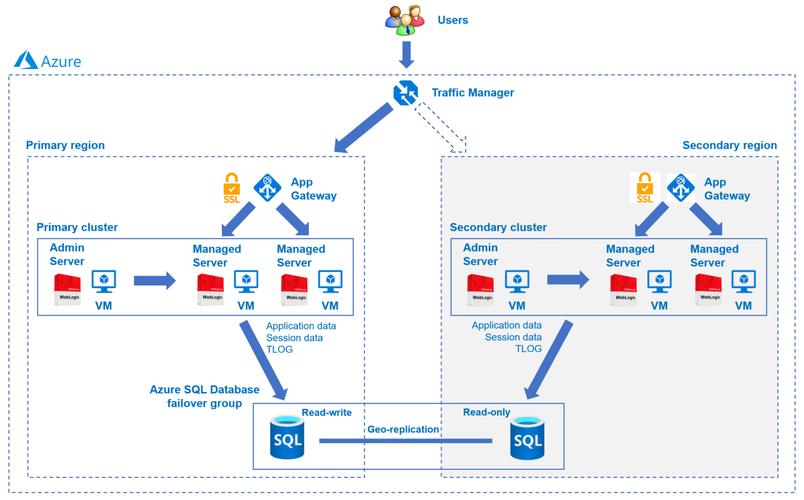 linux安装oracle集群_oracle11g集群安装_集群安装系统