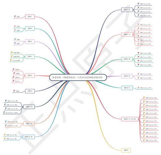 linux内核编译配置文件_arm linux 内核编译配置_armlinux编译内核